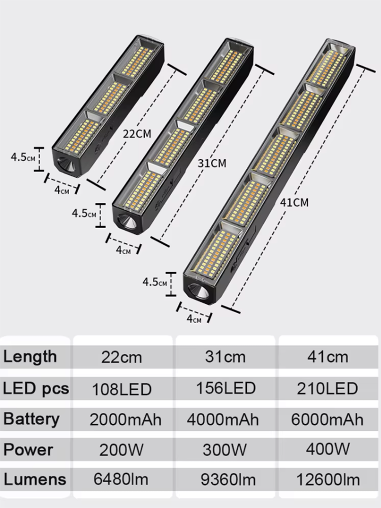 ไฟ LED แม่เหล็กกำลังสูง รุ่น 2 - Power Bank บทวิจารณ์และราคา