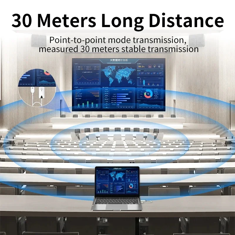 30 M Wireless HDMI Extender Au - Hdmi Adapter บทวิจารณ์และราคา